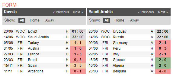 22h00 ngày 14/06, Nga vs Saudi Arabia: Chính thức 