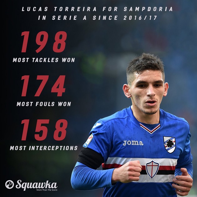 Chốt hạ Bernd Leno và Lucas Torreira, Arsenal sẵn sàng cho những mục tiêu dài hơi - Bóng Đá