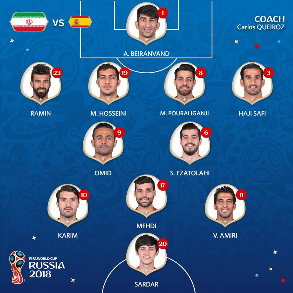 TRỰC TIẾP Iran vs Tây Ban Nha: Đội hình dự kiến  - Bóng Đá