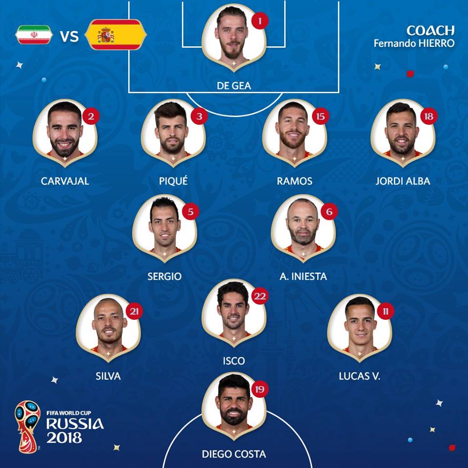 TRỰC TIẾP Iran vs Tây Ban Nha: Đội hình dự kiến  - Bóng Đá