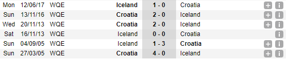 01h00 ngày 27/06, Iceland vs Croatia: Nơi đường cùng tìm lối thoát - Bóng Đá