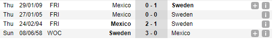 21h00 ngày 27/06, Mexico vs Thụy Điển: Không còn đường lùi  - Bóng Đá