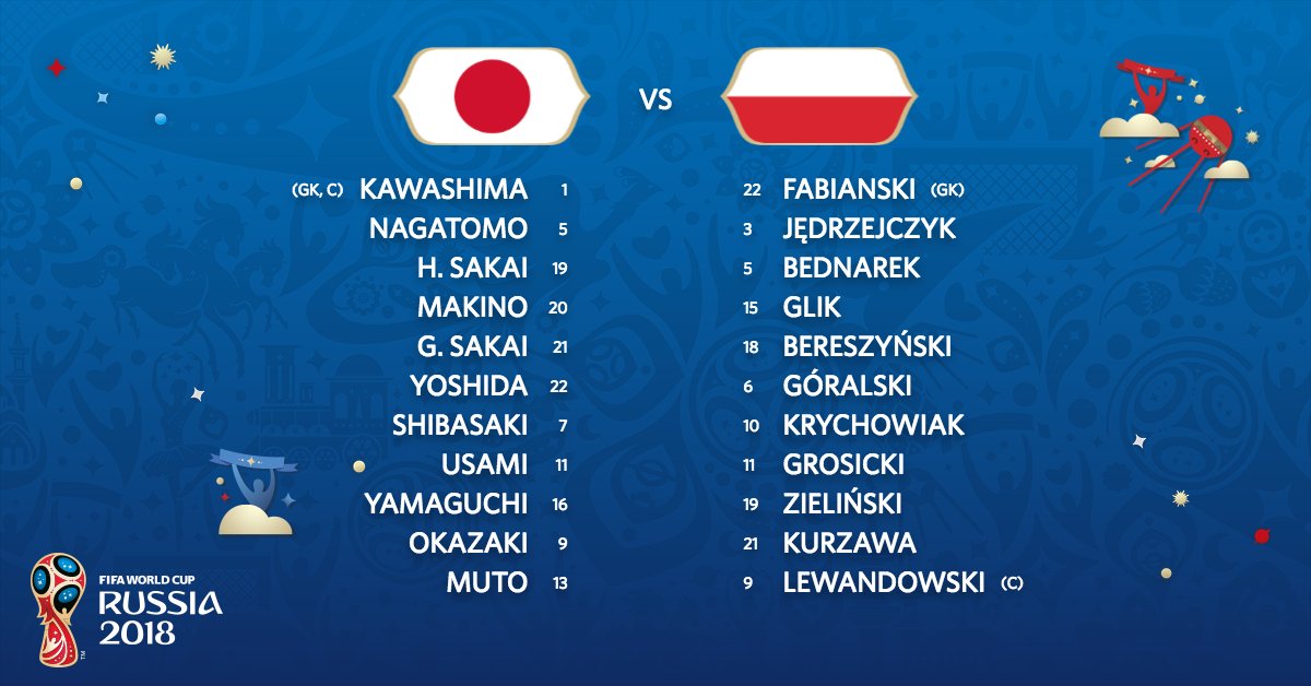 TRỰC TIẾP Nhật Bản vs Ba Lan: Đội hình dự kiến - Bóng Đá