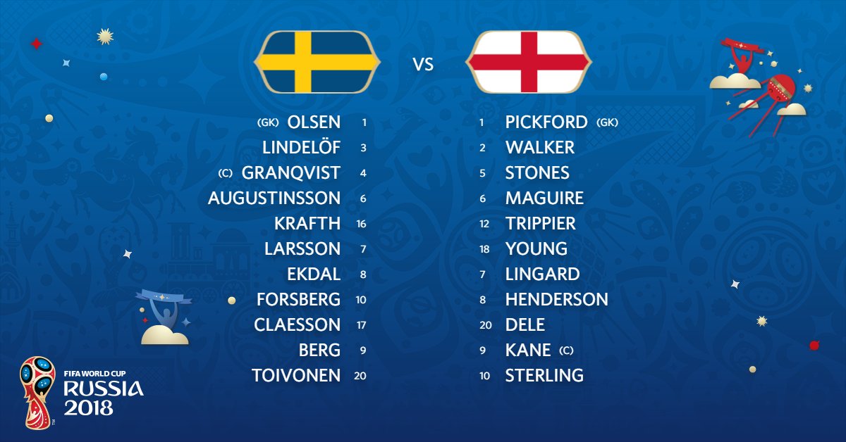 TRỰC TIẾP Thụy Điển vs Anh: Đội hình dự kiến - Bóng Đá