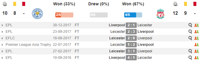 18h30 ngày 01/09, Leicester vs Liverpool: Khi
