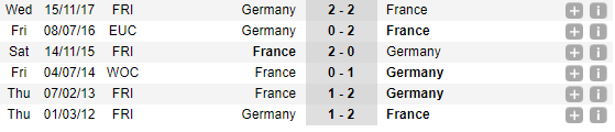 01h45 ngày 07/09, Đức vs Pháp: Khởi đầu mới cho 