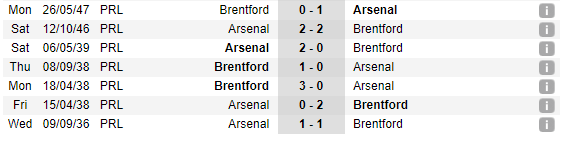 01h45 ngày 27/09, Arsenal vs Brentford: Cơ hội 