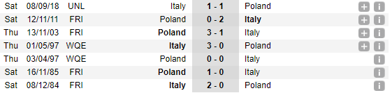 01h45 ngày 15/10, Ba Lan vs Italia: Đường cùng gặp kẻ khó - Bóng Đá