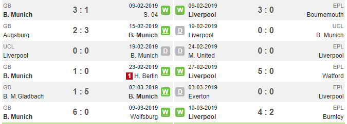 03h00 ngày 14/03, Bayern vs Liverpool: Không có chỗ cho sai lầm - Bóng Đá