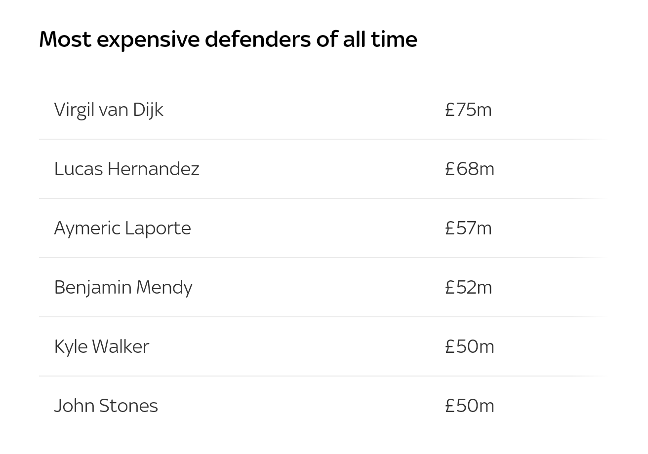 Why Manchester rivals want Maguire? - Bóng Đá