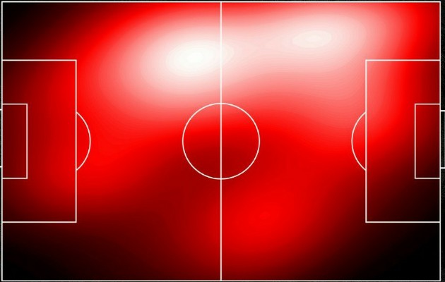curtis jones's stats - Bóng Đá