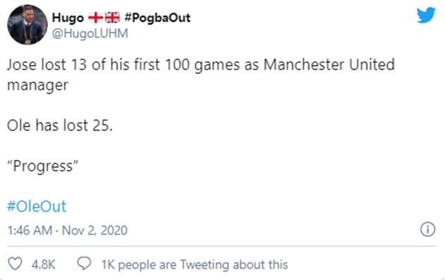 Manchester United fans want Ole Gunnar Solskjaer out after Arsenal defeat - Bóng Đá