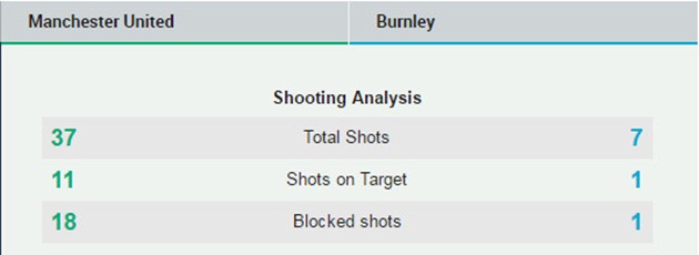 Còn đây là của Man Utd. Ảnh: Internet.