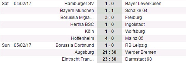 Aubameyang nổ súng, Dortmund đánh chiếm top 3 thành công - Bóng Đá