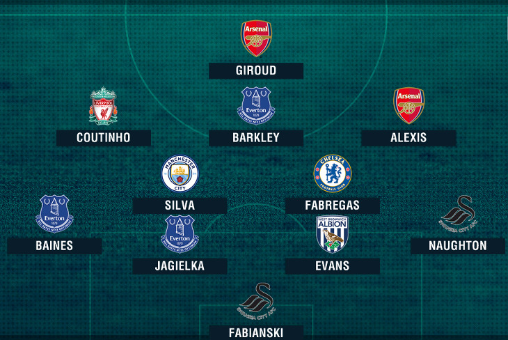 Đội hình tiêu biểu NHA vòng 37. Ảnh: Goal.