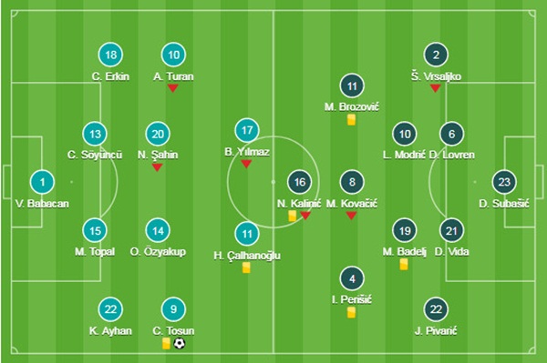 Đội hình ra sân của hai đội với nhiều hảo thủ đang chinh chiến tại châu Âu như Sahin, Turan, Modric hay Perisic.
