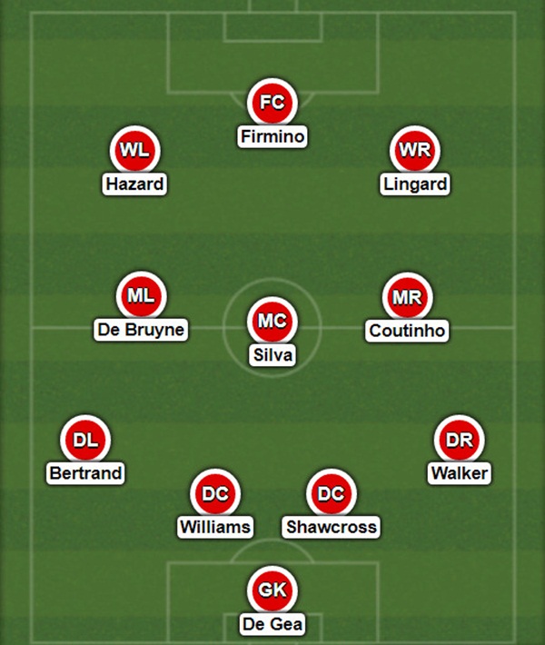 Đội hình tiêu biểu.