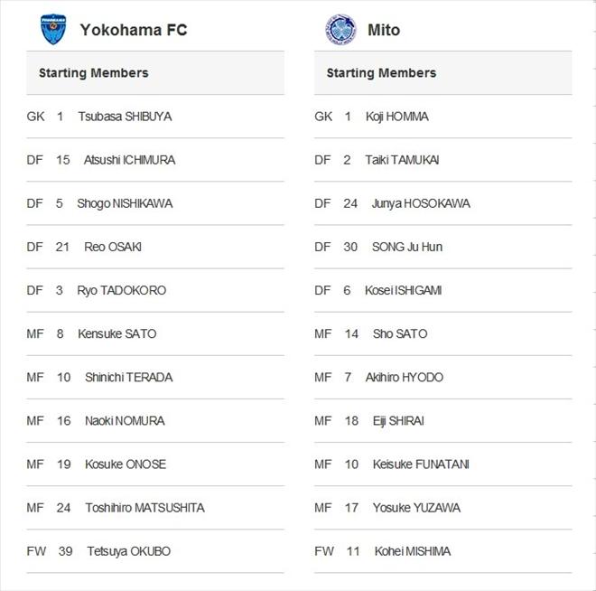 Đội hình xuất phát của Yokohama FC và Mito Hollyhock.