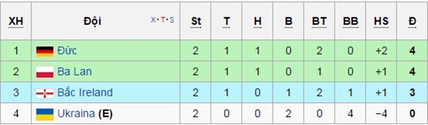 Cục diện bảng C trước lượt trận cuối cùng.