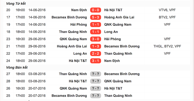 Kết quả các trận đấu khác trong khuôn khổ tứ kết Cúp Quốc gia và lịch thi đấu lượt trận bán kết.