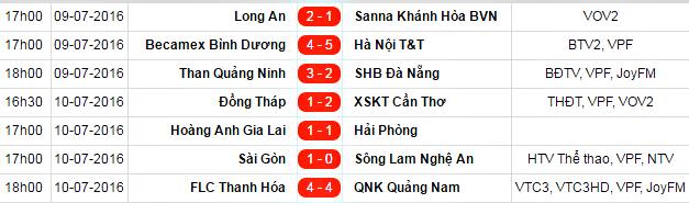 Kết quả vòng 15 V-League.