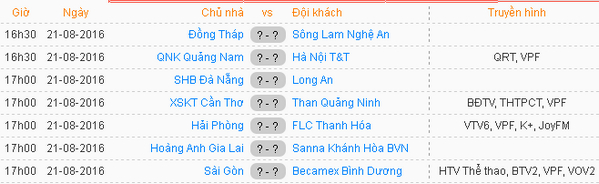 Lịch thi đấu và tường thuật trực tiếp vòng 22 V-League 2016