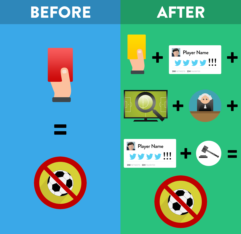 Mạng xã hội là công cụ: Ngày nay, các đội bóng và cầu thủ làm rất nhiều chiêu trò hòng cố gắng để được giảm án phạt, từ các dòng tweet hung hăng, dựng phim hay chế ảnh cho đến kháng cáo.