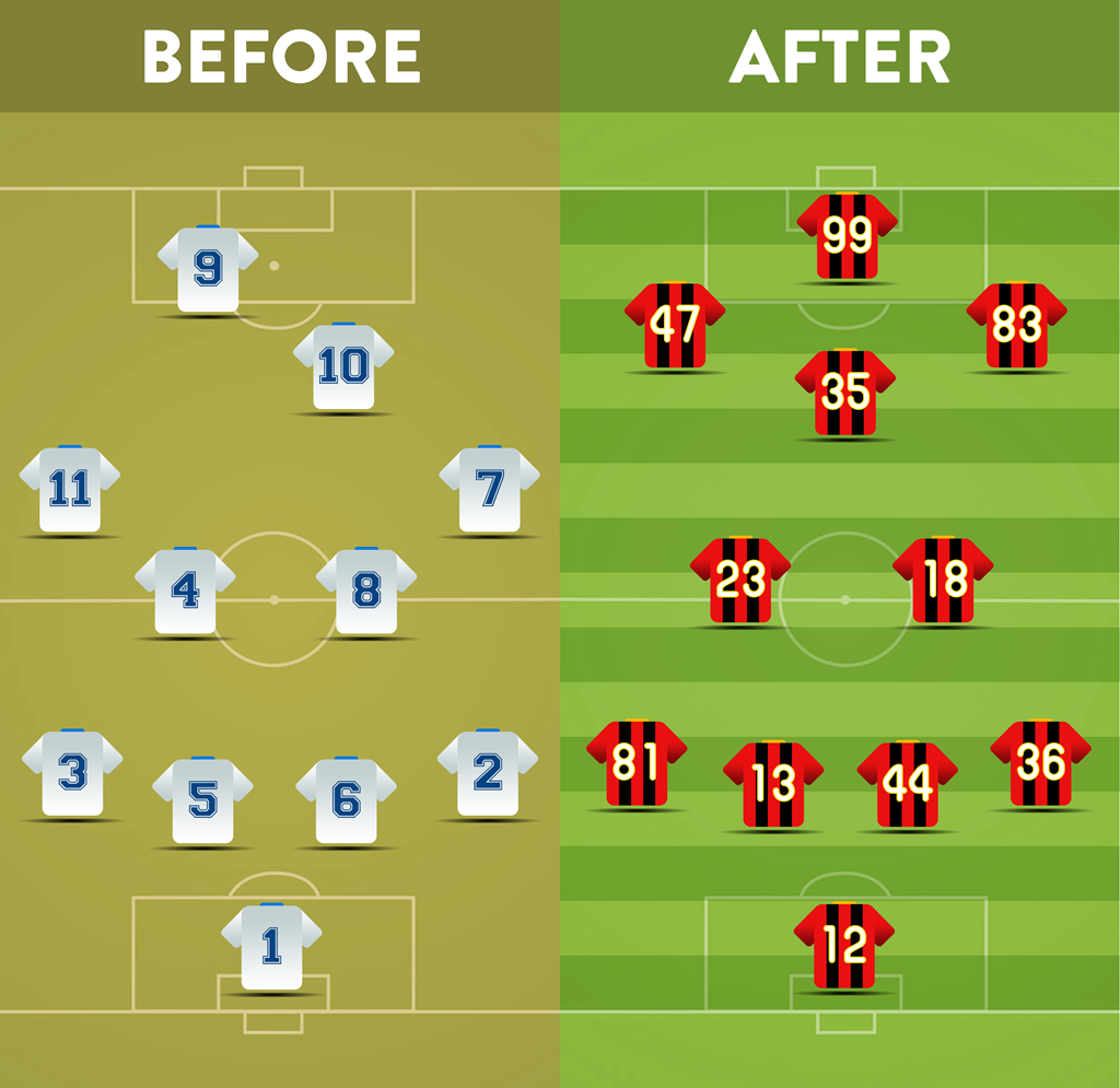 Số áo: Thời xưa, số áo giới hạn từ 1 đến 11 với sự phân chia hết sức rạch ròi. Ngày nay, cầu thủ tha hồ chọn số yêu thích.