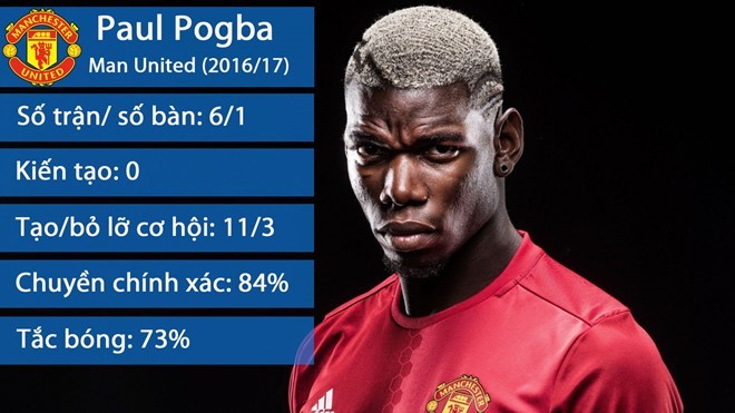 Pogba-Ibra-2
