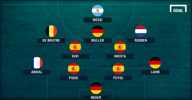 Đội hình siêu sao của Pep Guardiola do Goal.com bình chọn.