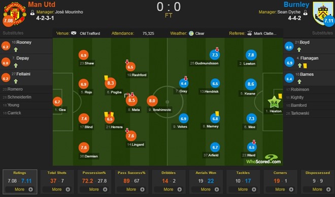 Đội hình thi đấu hai đội.