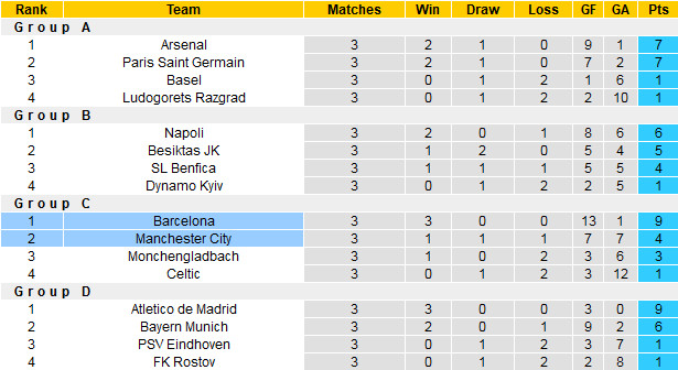 Cục diện 8 bảng đấu sau giai đoạn lượt đi.