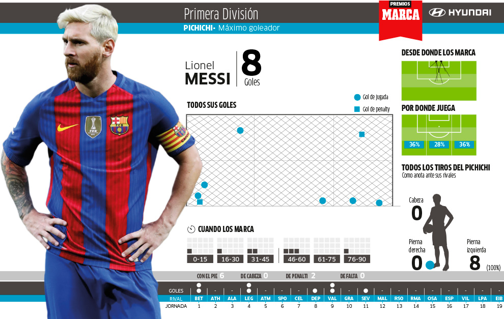 Messi-Neymar-2