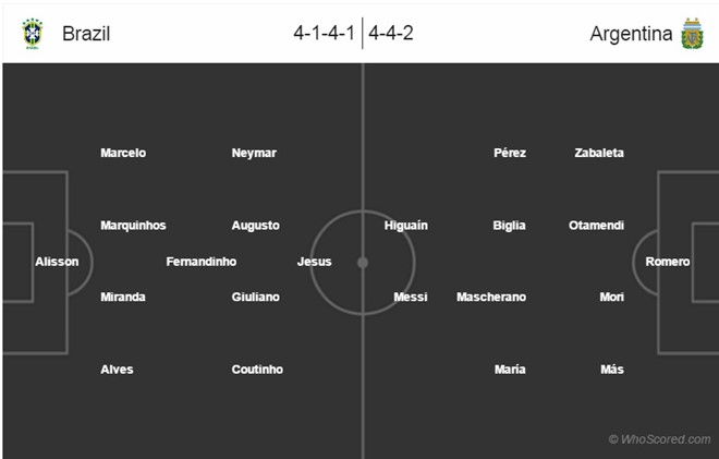 Đội hình dự kiến hai đội.