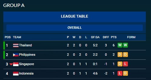 Indonesia-Alfred-Riedl-12