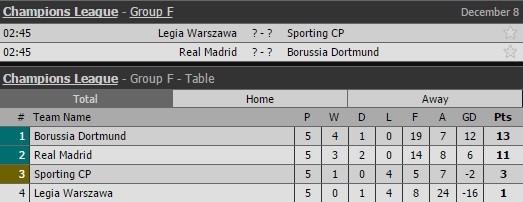 Bảng xếp hạng và lịch thi đấu bảng F.