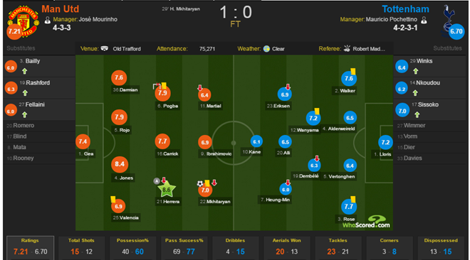 Mkhitaryan-Tottenham-4