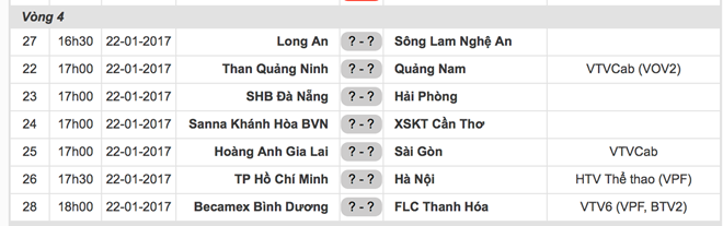 Lịch thi đấu vòng 4 V-League 2017.