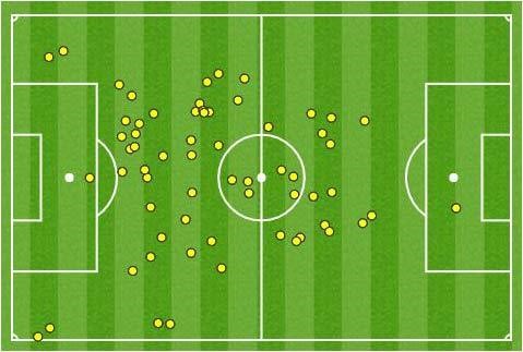 Biểu đồ di chuyển cho thấy Messi chạy khắp sân.