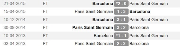 Kết quả đối đầu giữa PSG và Barca. Ảnh: Whoscored.