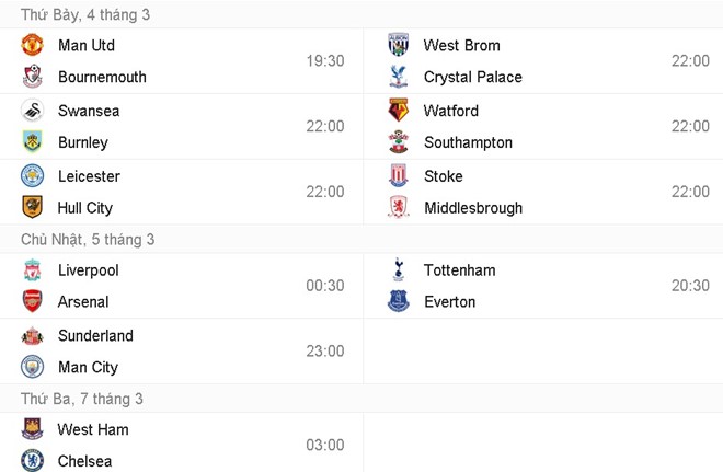 Lịch thi đấu vòng 27 Premier League.