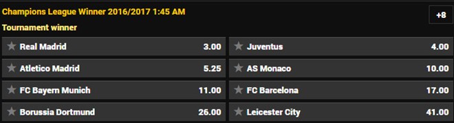 Tỷ lệ tiền ăn cho khả năng vô địch Champions League của 8 đội bóng dự tứ kết.