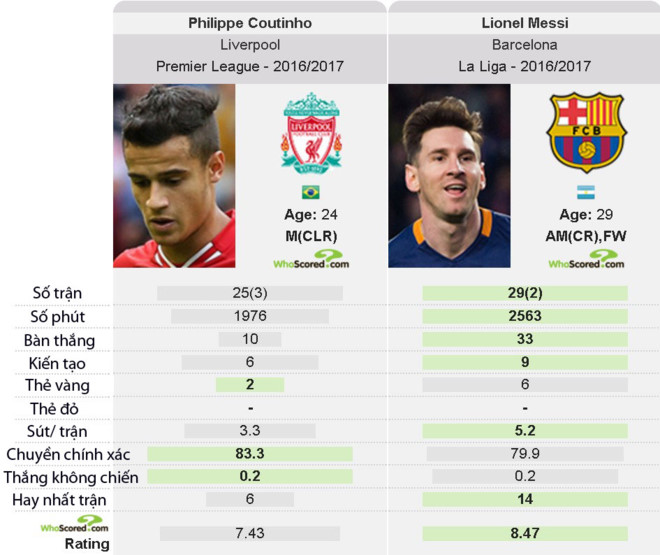 Barca đã thành công với thương vụ Luis Suarez và tiếp tục muốn làm ăn lâu dài với Liverpool.