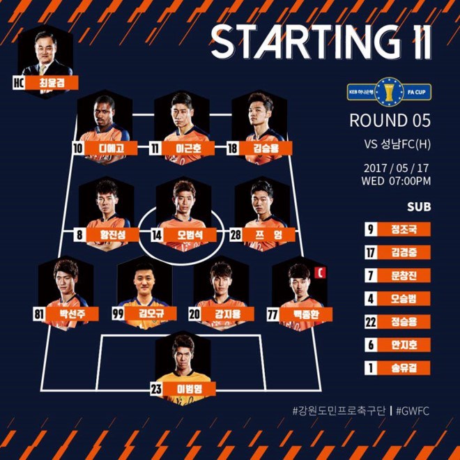 Trường mang áo số 28, xuất phát ở vị trí tiền vệ phải. Ảnh: Gangwon FC.