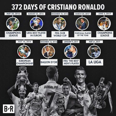 Ronaldo giành 9 danh hiệu lớn nhỏ trong vòng 372 ngày.