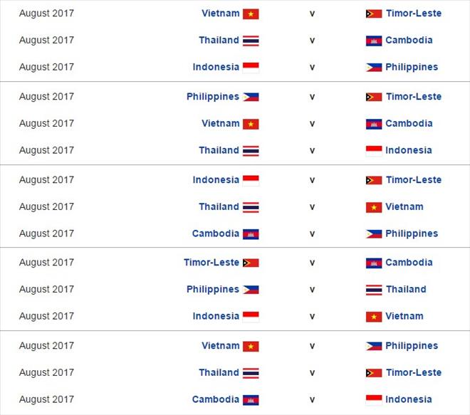Lịch thi đấu vòng bảng môn bóng đá nam tại SEA Games 29.