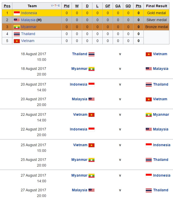 Lịch thi đấu futsal nam.