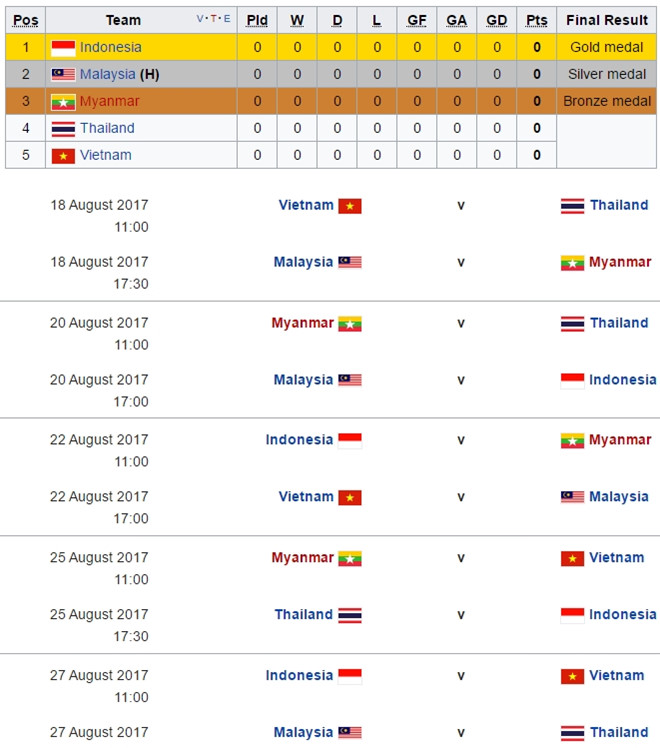 Lịch thi đấu futsal nữ.