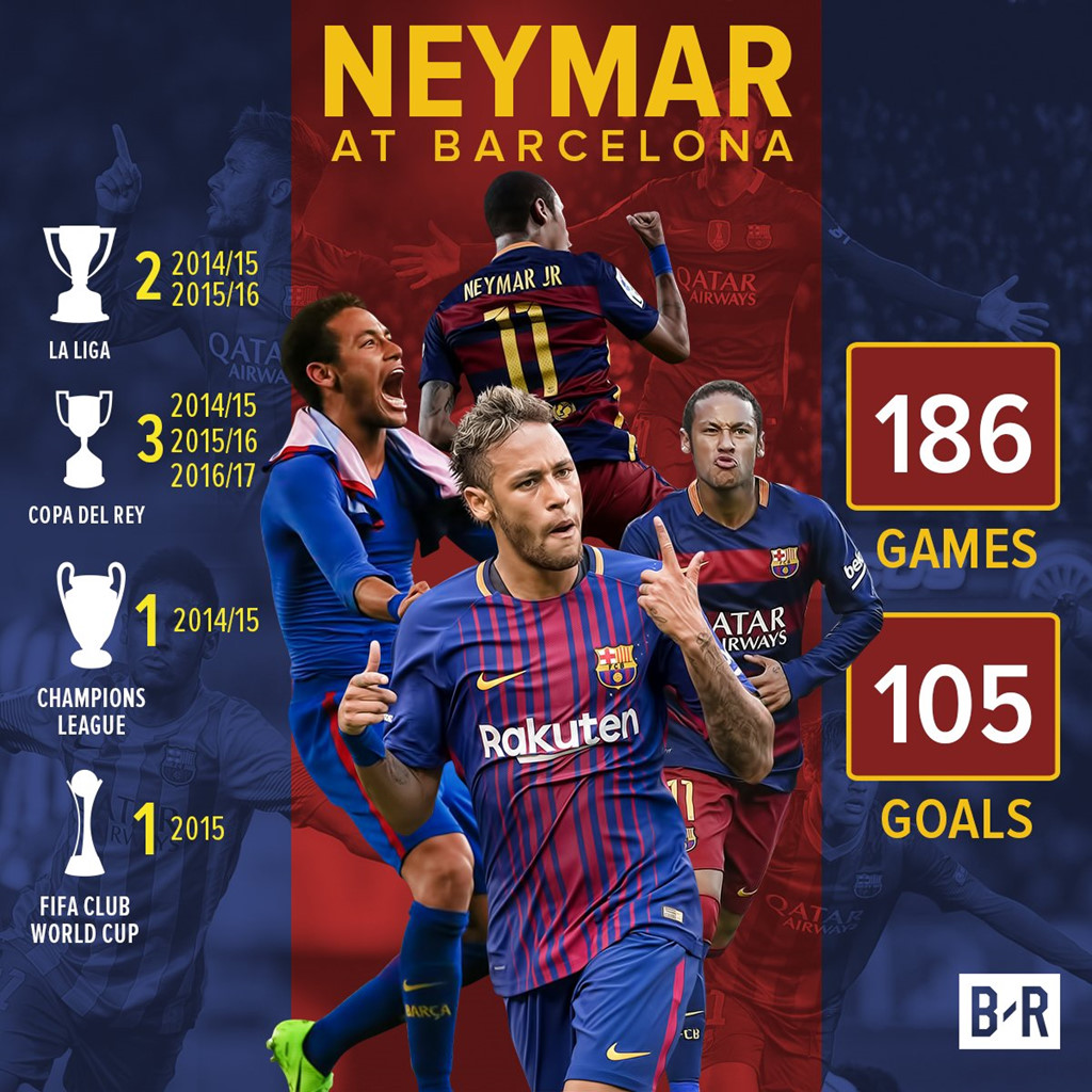 Thành tích của ngôi sao người Brazil trong màu áo Barcelona.