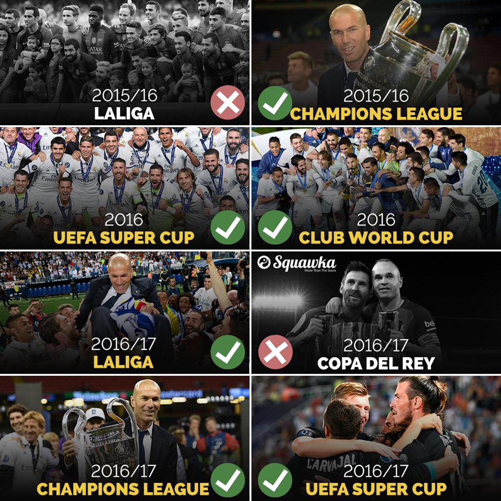 HLV Zinedine Zidane đã giành được 6 trên 8 chiếc cúp có thể. Tính đến nay, ông đã có 582 ngày dẫn dắt đoàn quân áo trắng. Như vậy, trung bình cứ 97 ngày Zidane lại mang về 1 danh hiệu. Zidane xứng đáng là ông vua Midas mới (chạm tay vào đâu cũng biến thành vàng) của làng bóng đá.